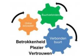 Expired: Radboud Universiteit: gebruik van online platform mijnbuurtje.nl zorgt voor meer contact in de wijk